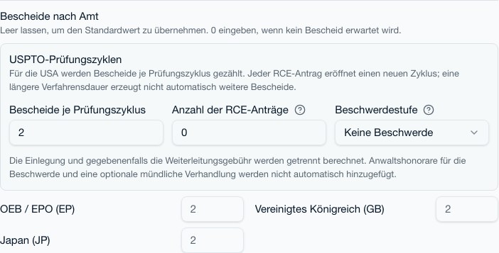 Bescheide je Amt, einschließlich USPTO-Prüfungszyklen, RCEs und Beschwerdestufe