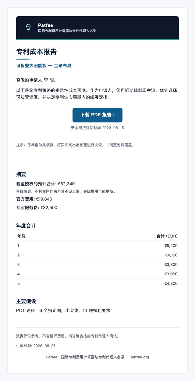 费用报告邮件示例，含安全 PDF 链接和总额摘要，以及针对专利代理人角色的名录专属邀请