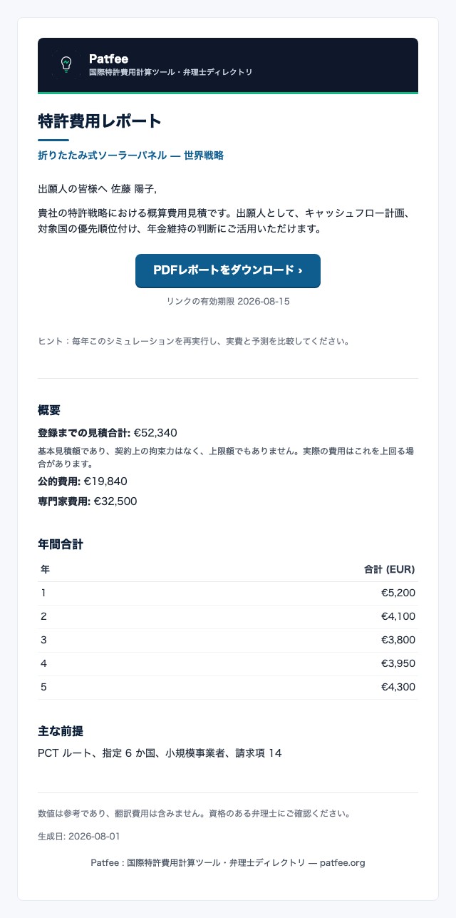 安全な PDF リンクと合計サマリーを含む費用レポートメールの例（弁理士の場合はディレクトリ招待リンク付き）